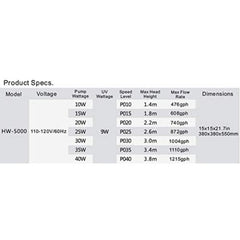 SUNSUN Canister Filter HW-5000 (7 Speed Level)