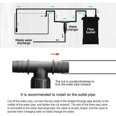 3-Way Aquarium Valve, Adjustable T Hose Connector Fish Tank Water Control Valve with Clamps