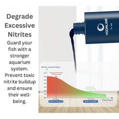 Voonline Methylene Blue Fish Medicine