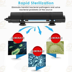 SUNSUN AUV-14B 14W UV-C Lamp with Timer Switch for Aquarium