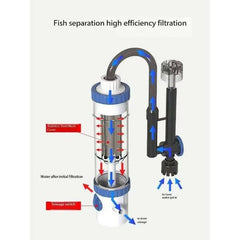 SUNSUN New Gen Quite Hang on Filter YBF-500 (6W) with Separate Waste Chamber