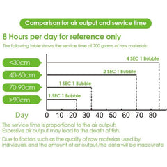 DIY CO2 Generator System Kit with and without Solenoid Valve