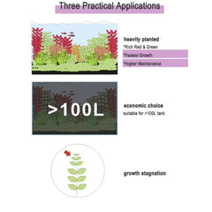 Dr. Tank E1 Method Supremely Concentrated 250ML Fast Growth