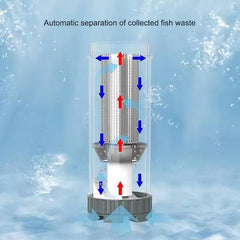 SUNSUN JFP-01 Filter 3 in 1 Circulation Pump Fish Fecal Collector