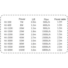 SUNSUN Submersible Pump HJ Series (4 Models)