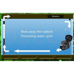 SOBO Wave Maker WP-30M Flow 1000 - 3000 L/HR