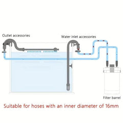 Sunsun Canister HW-304 Inflow and Outflow Replacement Accessories
