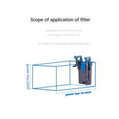 Super Quiet External Hang on Power Depth Filtration Filter (4 Models)