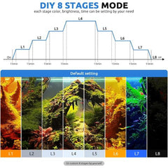 ZEN AQUA Full Advanced Aquarium LED Light (20W / 24W / 36W / 48W / 68W / 84W)