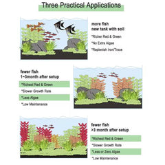 Dr. Tank All in One Fertilizer NP Zero 250ML