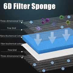 6D Aquarium Filter 6-Layer Foam Sponge Water Media Pad (3 Sizes)