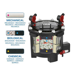 Fluval High Performance Canister Filter FX4 and FX6