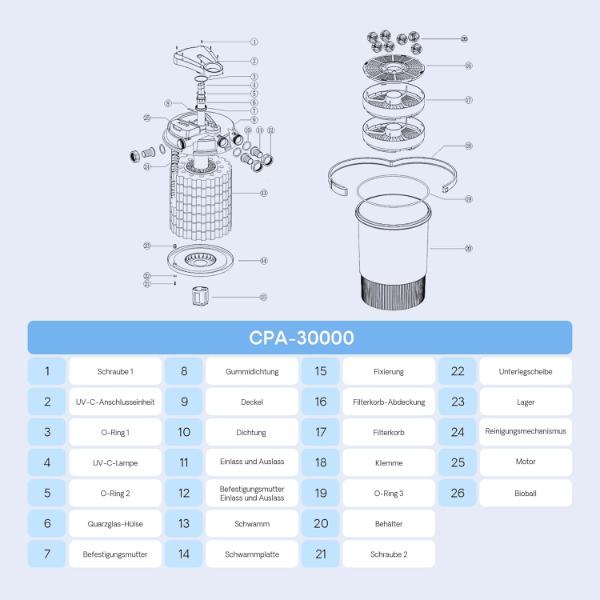SUNSUN CPA Series Automatic Pond Bio Pressure Filter CPA-30000
