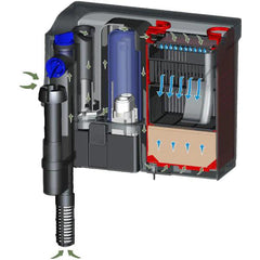 SUNSUN/GRECH CBG - 500 with UV lamp