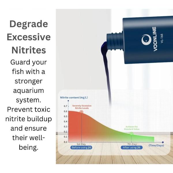 Voonline Methylene Blue Fish Medicine