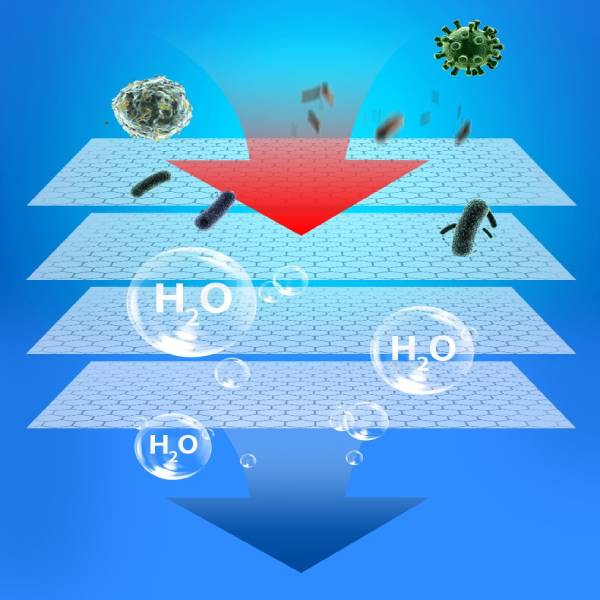 Reusable Aquarium Filter Magic Carpet (40x50cm)/ Bag (18x30cm)