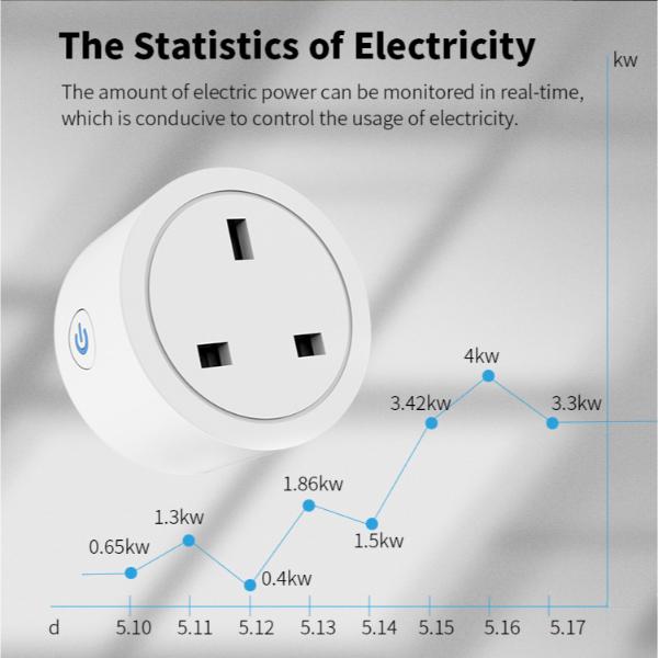 Wi-Fi Smart Socket Plug