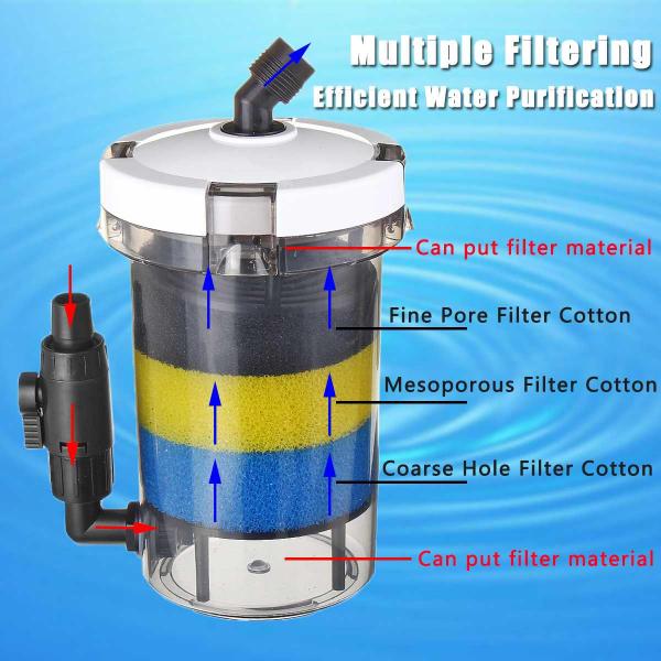 External Canister Filter EW-602B / 603B / 604B with Pump
