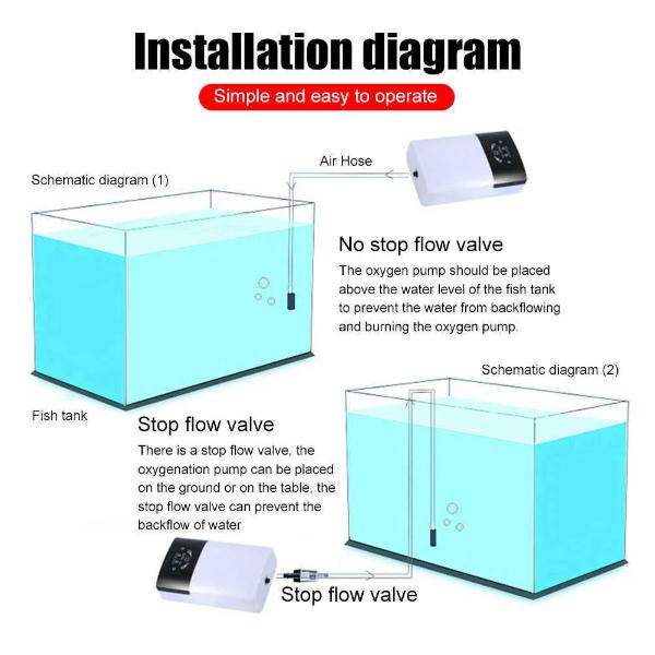 SOBO Battery Rechargeable AC/DC Air Pump