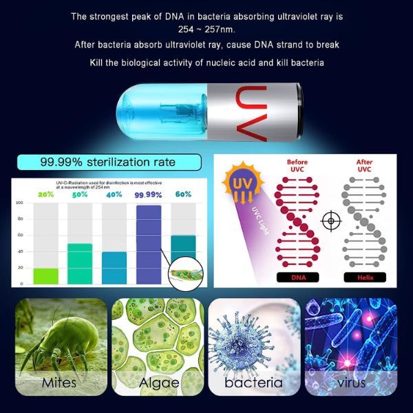 3W UV Aquarium Submersible Sterilization Light Clear Green