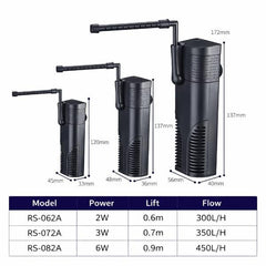RS Electrical Internal Aquarium Filter RS-062A / RS-072A / RS-082A
