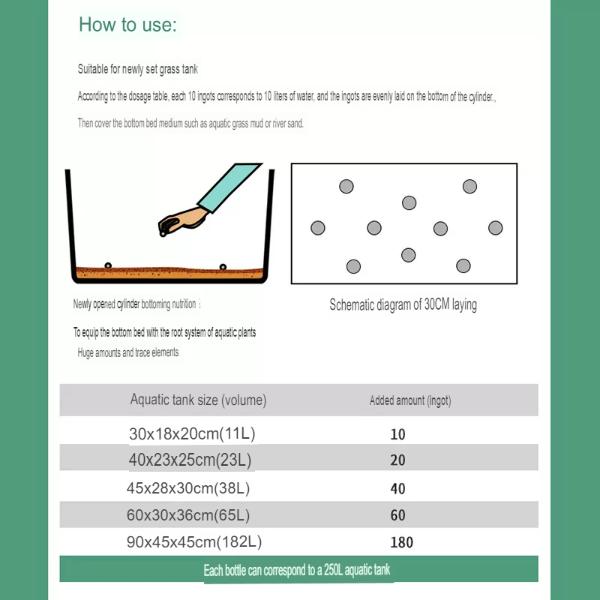 Dr. Tank Aqua Substrate Fertilizer Tablets