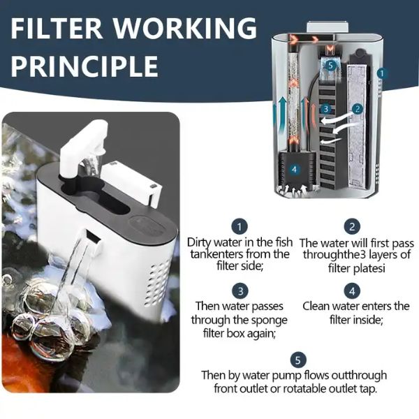 3 in 1 Bio Filtration Filter 4W with Water Exchange