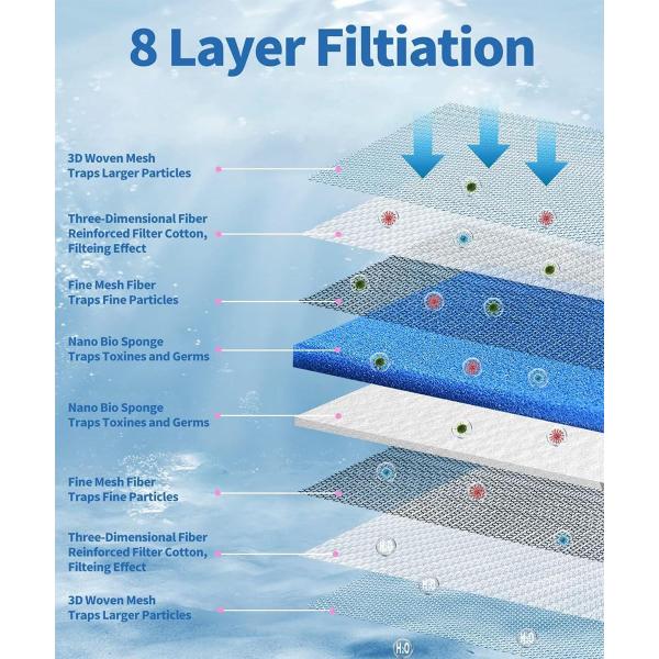 Aquarium 8D Filter Media 30x40x2 Upgraded Sponge