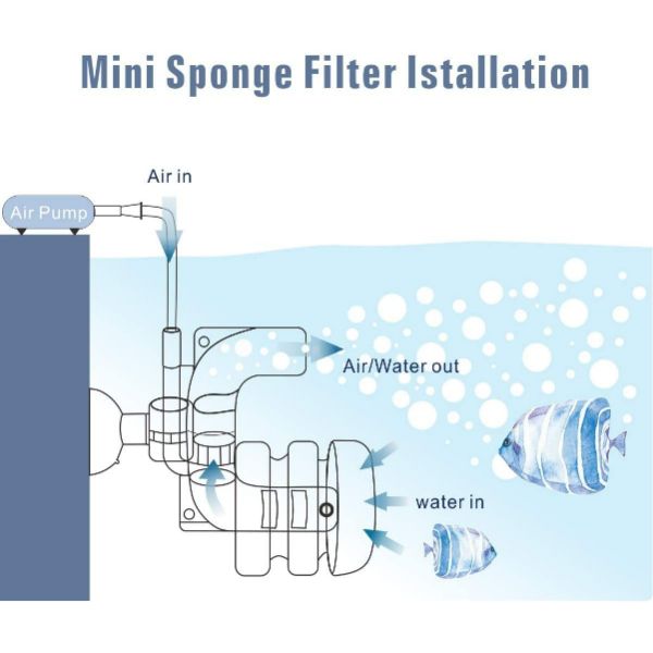 Hygger Super Mini Aquarium Single Sponge Filter HG-908 S-SINGLE