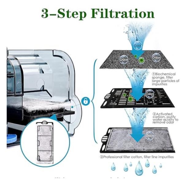 RS Electrical Hang on Filter (7 Models)