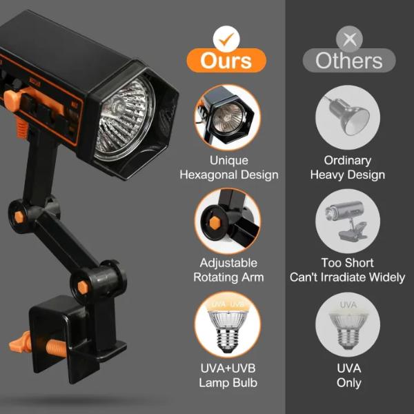 Reptile Heat UV Lamp, UVA UVB Turtle Basking Spot Light with Screw Clip, Adjustable 360° Rotatable Arms, Dimmable Habitat Heating Gecko Lamp,