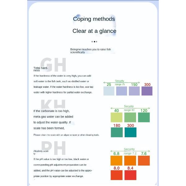 Biozym 6 in 1 Test Strips