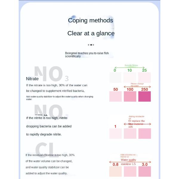Biozym 6 in 1 Test Strips