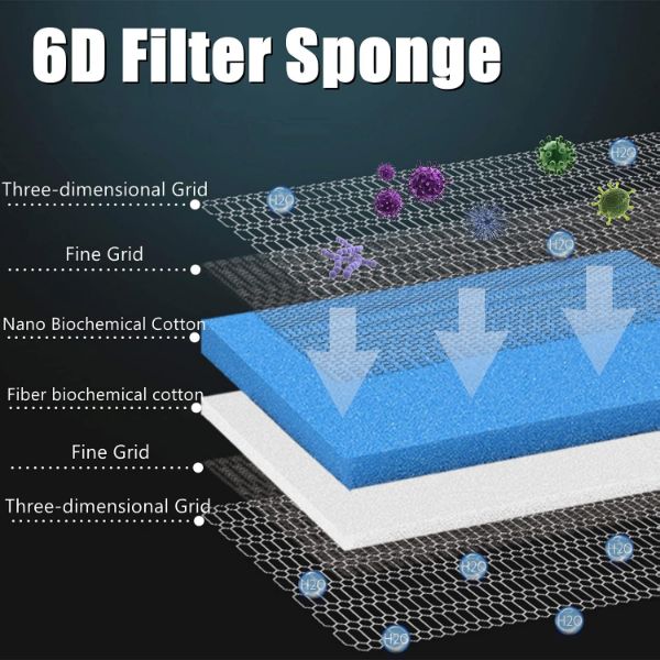 6D Aquarium Filter 6-Layer Foam Sponge Water Media Pad (3 Sizes)