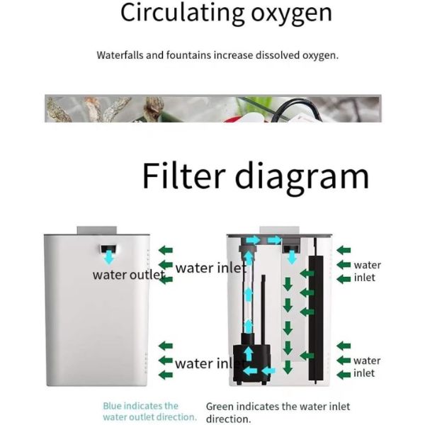 3 in 1 Bio Filtration Filter 4W with Water Exchange