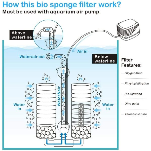 Hygger Aquarium Double Sponge Filter  HG-908M/ HG-908S 2Types