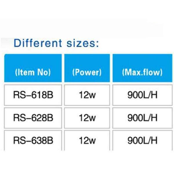 RS Electrical Internal Filter Suitable for All Kind of Filtration 3Types