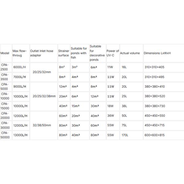 SUNSUN CPA Series Automatic Pond Bio Pressure Filter CPA-30000