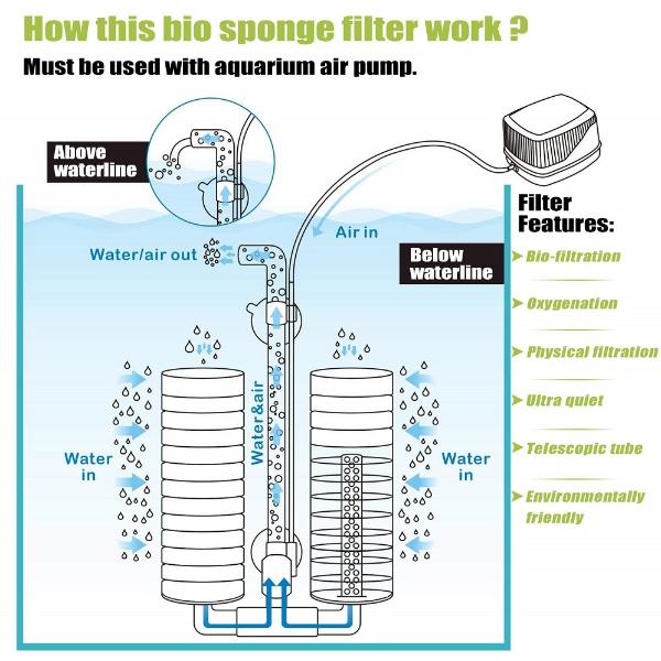 QANVEE Green Bio Sponge Filter QS-200 and QS-100