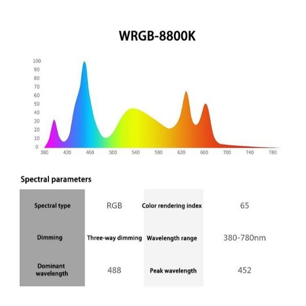 Week Aqua Z200 PRO APP + ROBE Full Spectrum Light