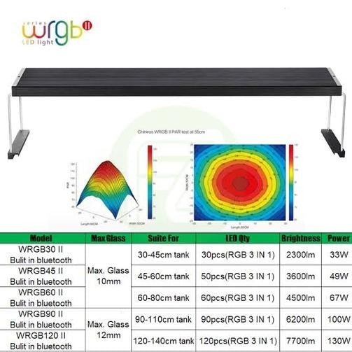 CHIHIROS WRGB II Series LED