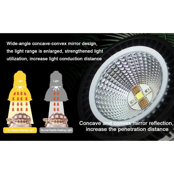 Nomoypet LED Basking Lamp UVB and UVA Bulb 10.0 Calcium Supplement for Reptiles