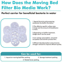 K2 Bio Filter Media Moving Bed Biofilm Reactor MBBR for Aquaponics  200 gms