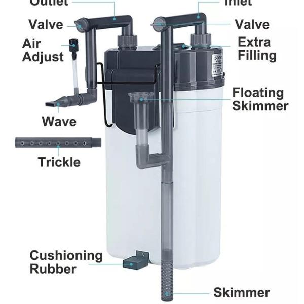 SOBO External Hang on Filter SF Series (3 Models)