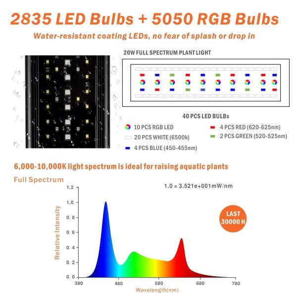 Programmable LED Full Spectrum Light WRGB BK 957