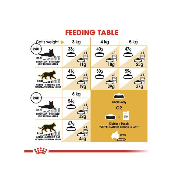 Feline Breed Nutrition Persian Adult Cat Dry Food 4kg