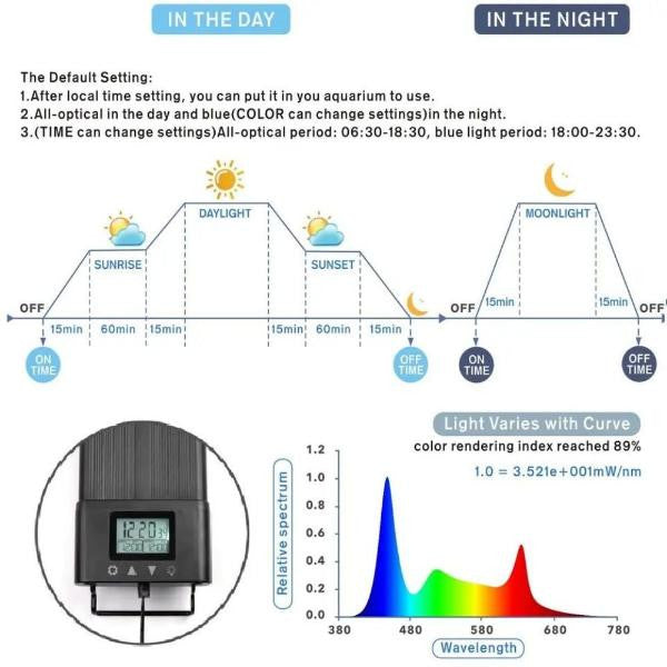 Programmable LED Full Spectrum Light WRGB BK 957