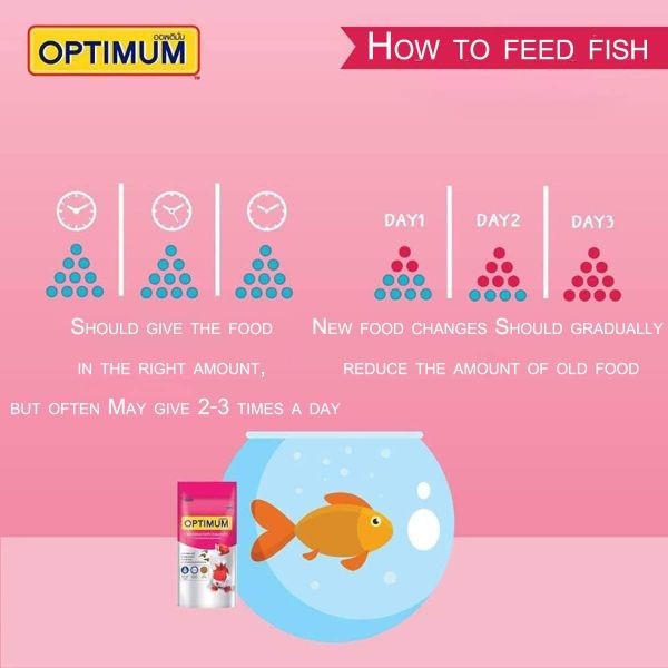 Optimum Highly Special Nutritious Food for All Aquarium Fish 20g / 100g / 200g
