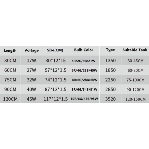 Aquarium LED Ultra High Full Spectrum WRGB Light  5 Models