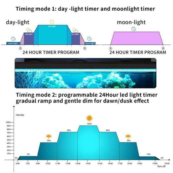 Programmable LED Full Spectrum Light WRGB BK 957